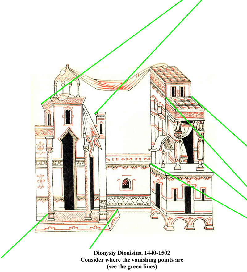 inverse perspective Dionysiy Dionisius